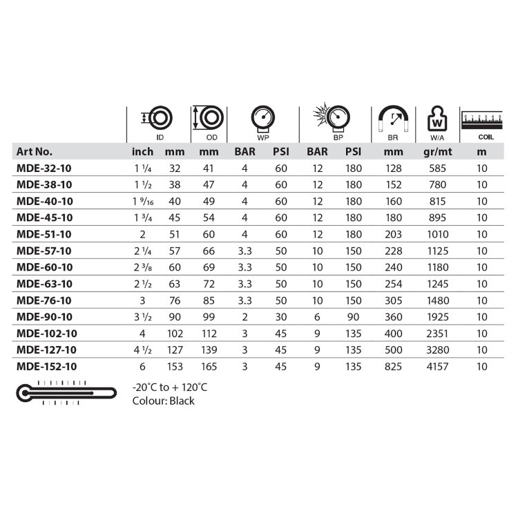 Exhaust Hose - Lloyds Approved - Black Exhaust Hose - Lloyds Approved - Black