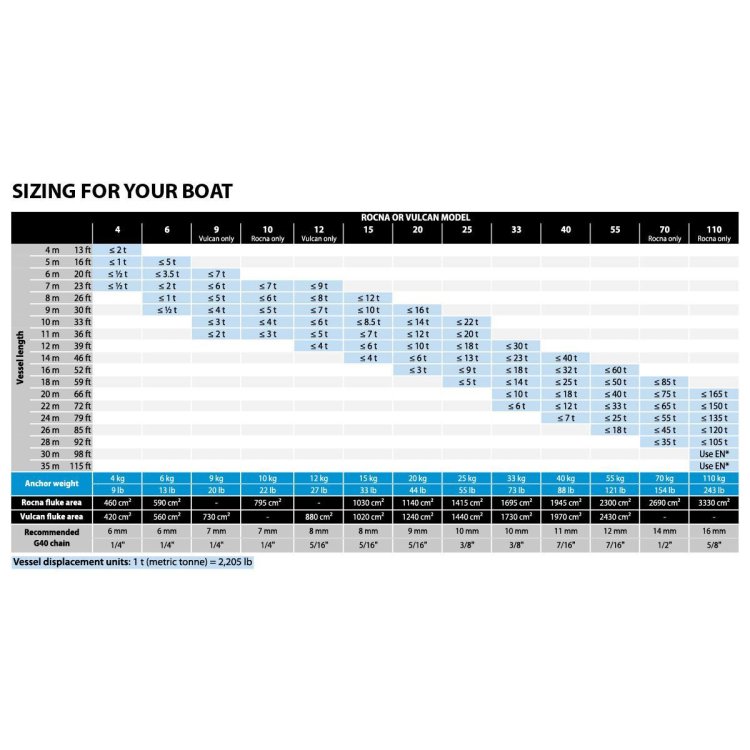 Vulcan Galvanised Anchor