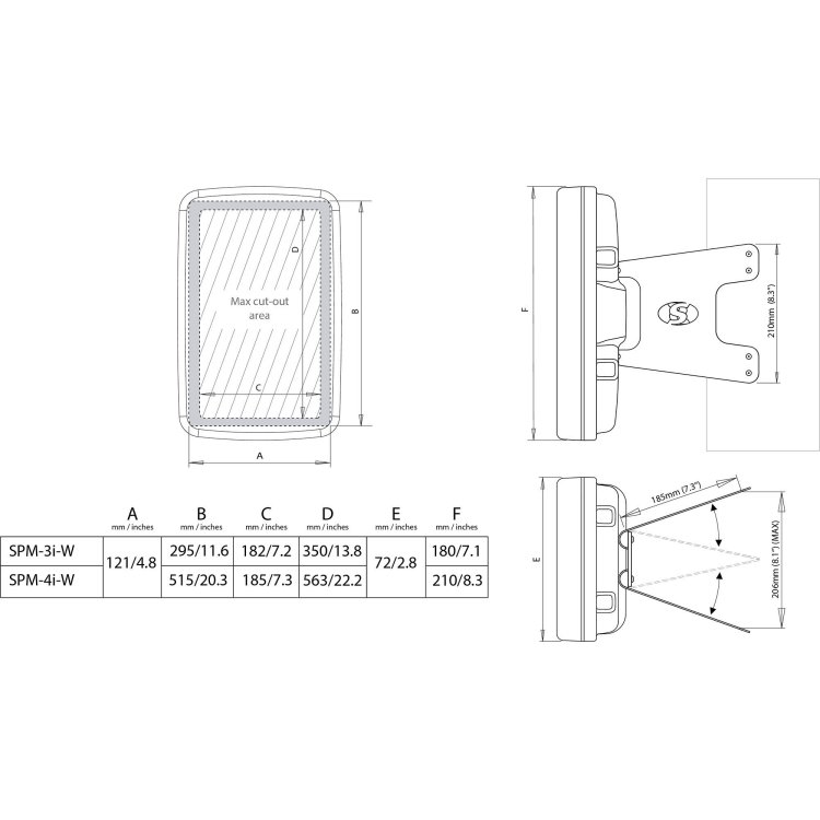 Scanstrut Mast Pod Scanstrut Mast Pod