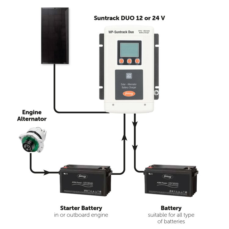 Whisper Power Suntrack Duo Battery Chargers